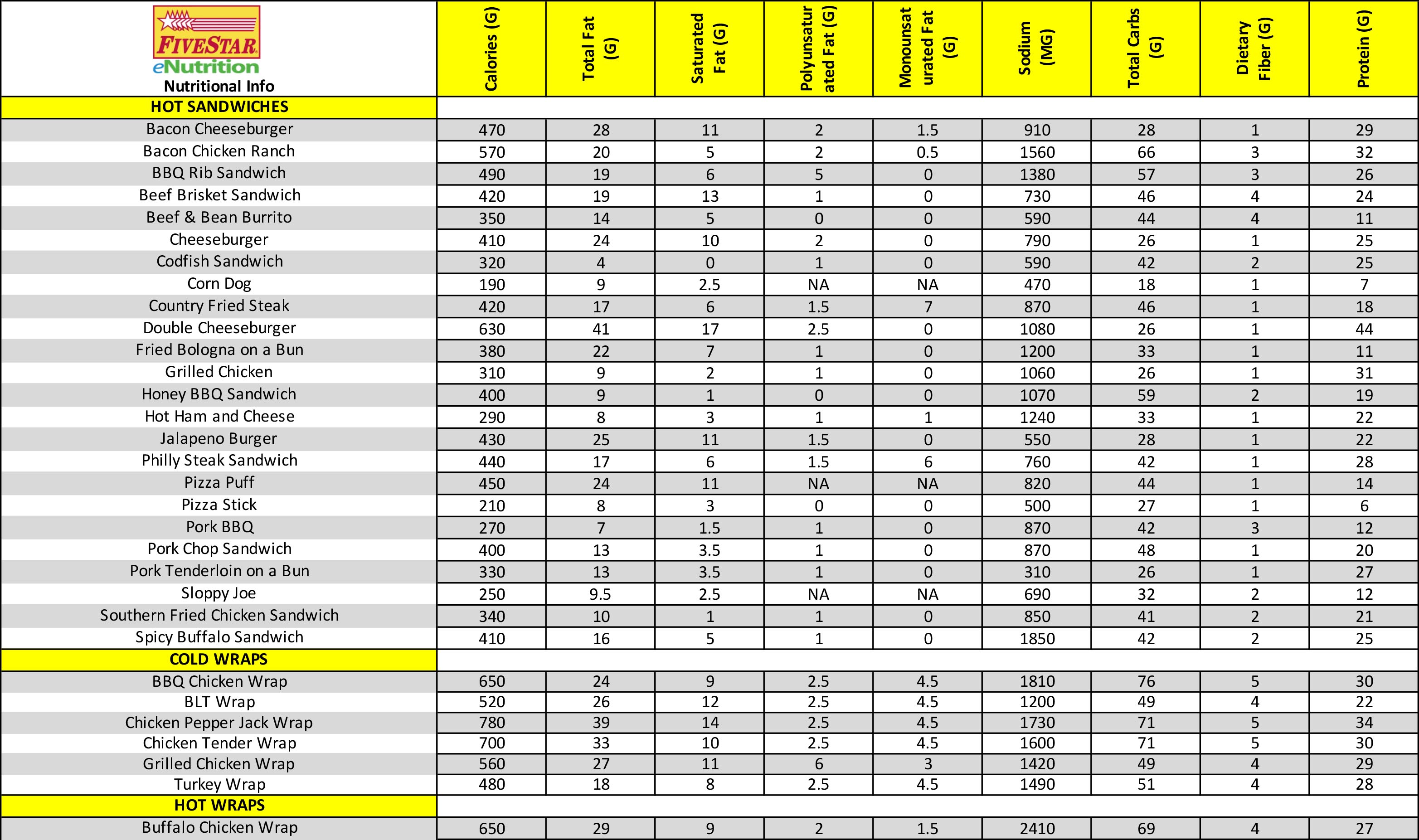 7 11 Nutritional Information Besto Blog